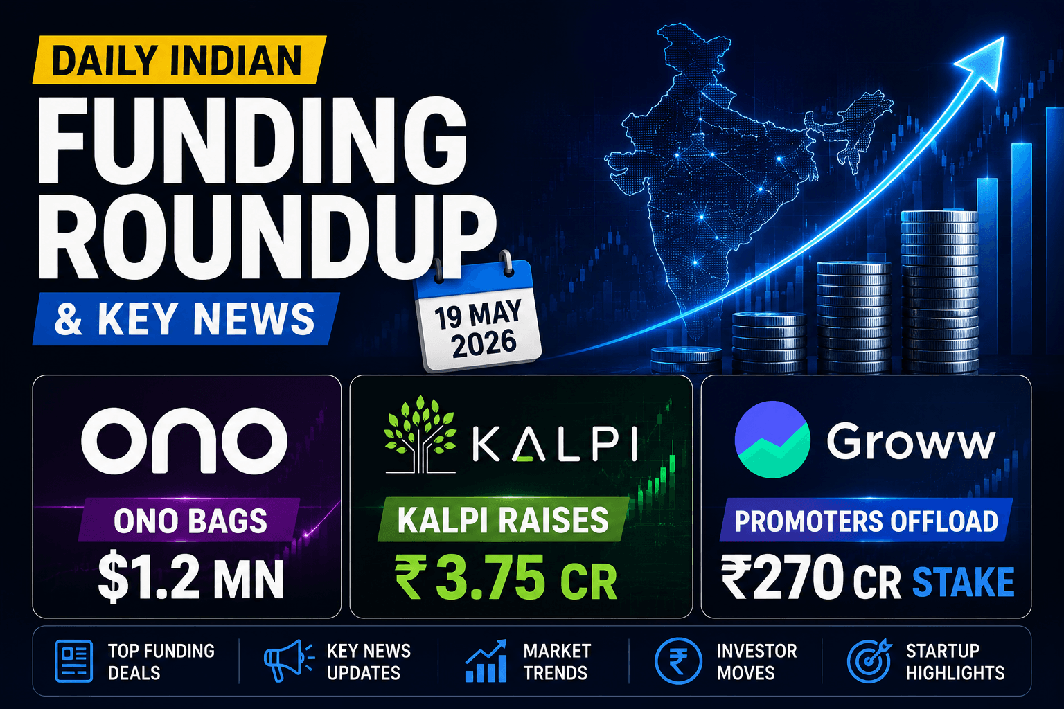 Daily Indian Funding Roundup & Key News: Kalpi Raises ₹3.75 Cr