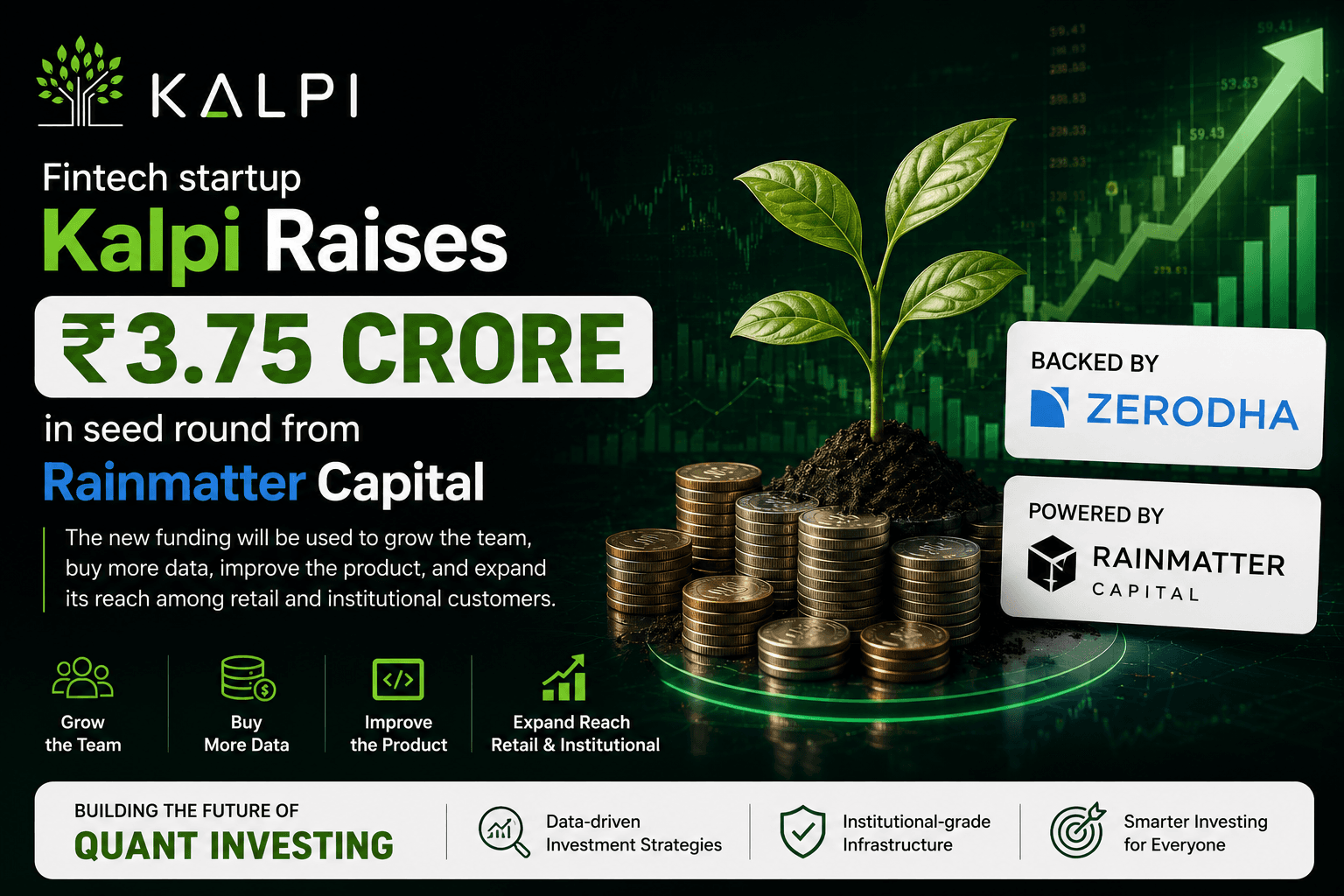Fintech startup Kalpi Raises Rs 3.75 Crore in seed round from Rainmatter Capital