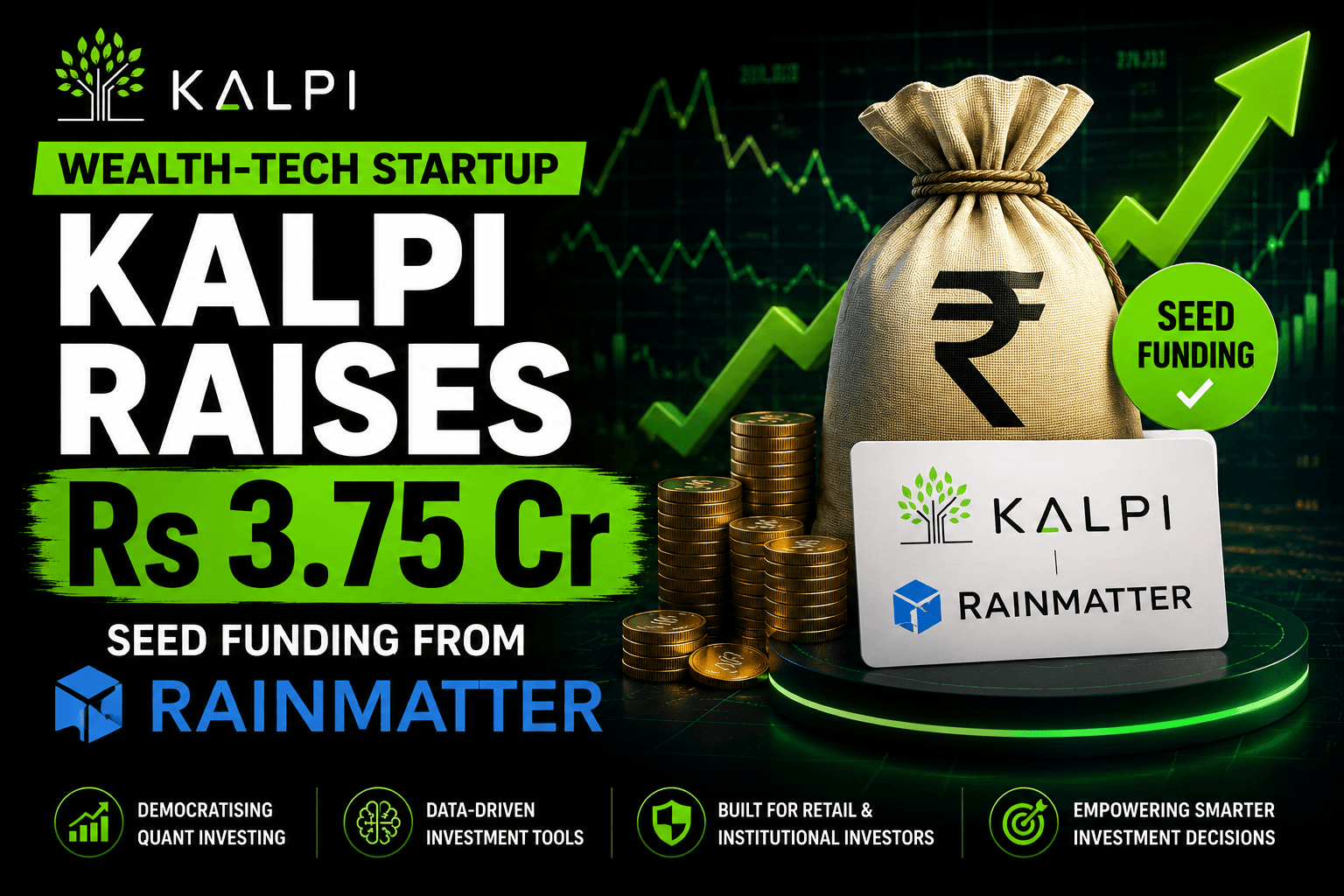 Wealth-tech startup Kalpi raises Rs 3.75 Cr seed funding from Rainmatter