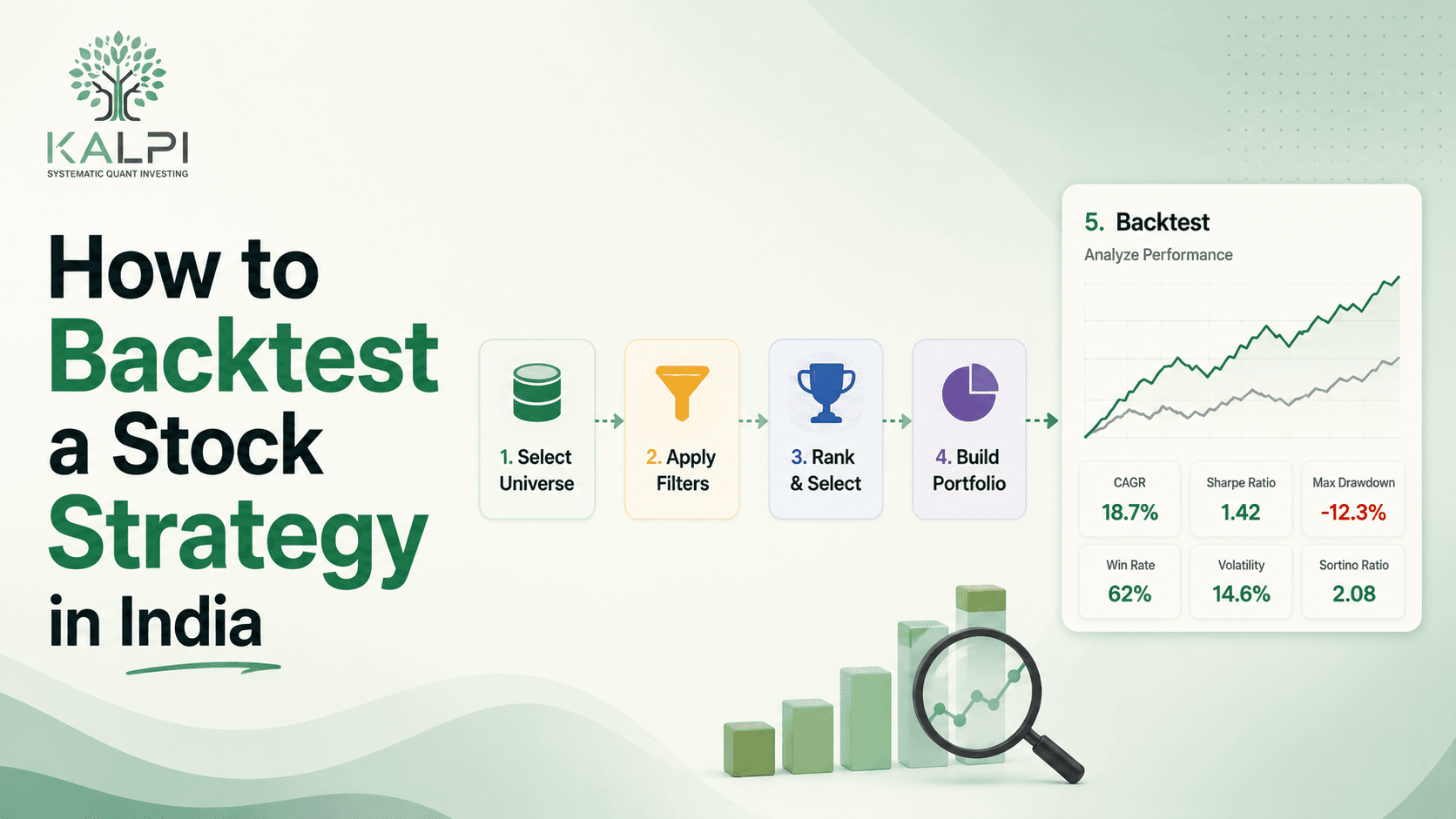 How to Backtest a Stock Strategy in India: Free Tools and a Simple Walkthrough