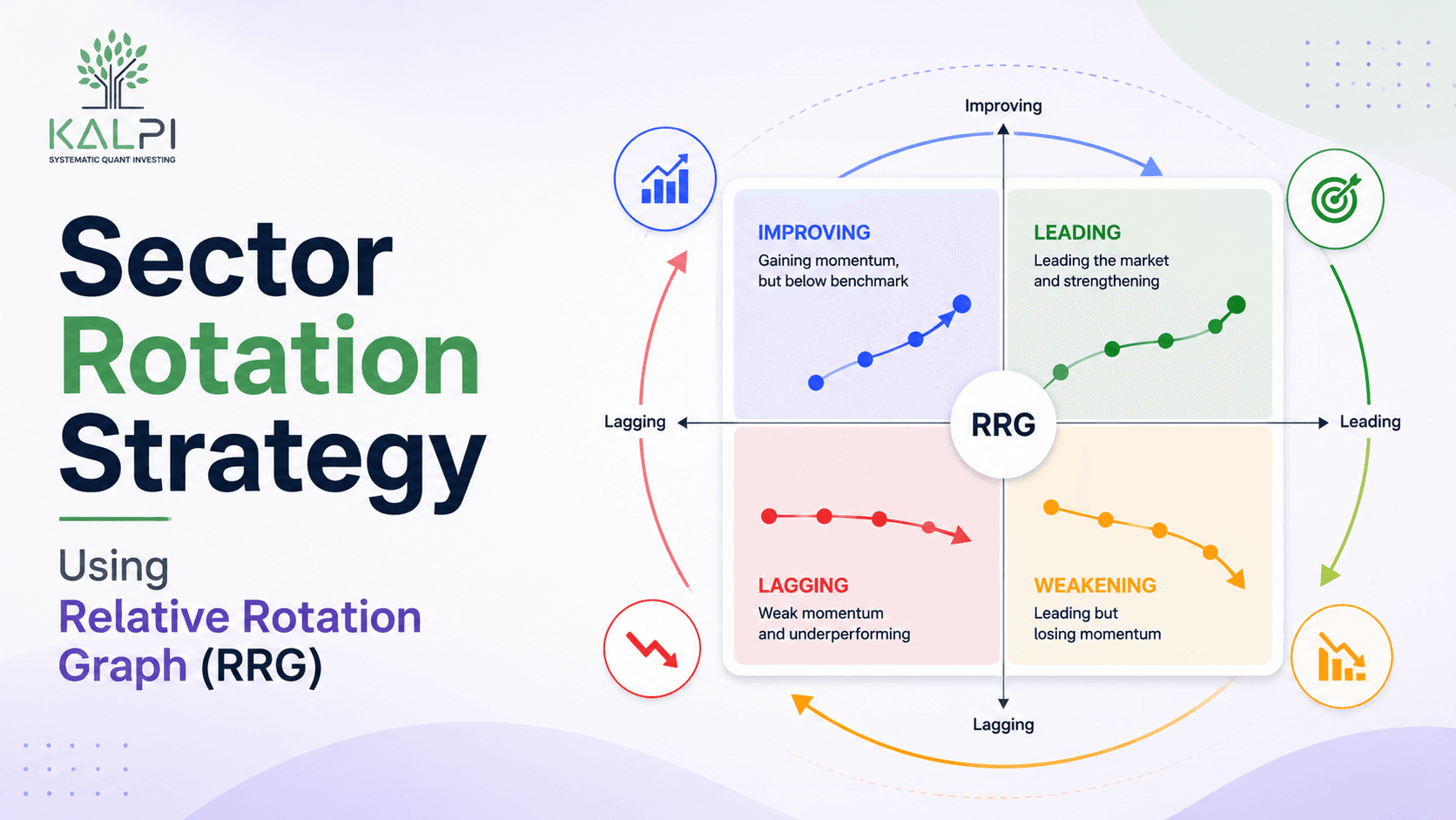 Sector Rotation Strategy Using Relative Rotation Graph (RRG)