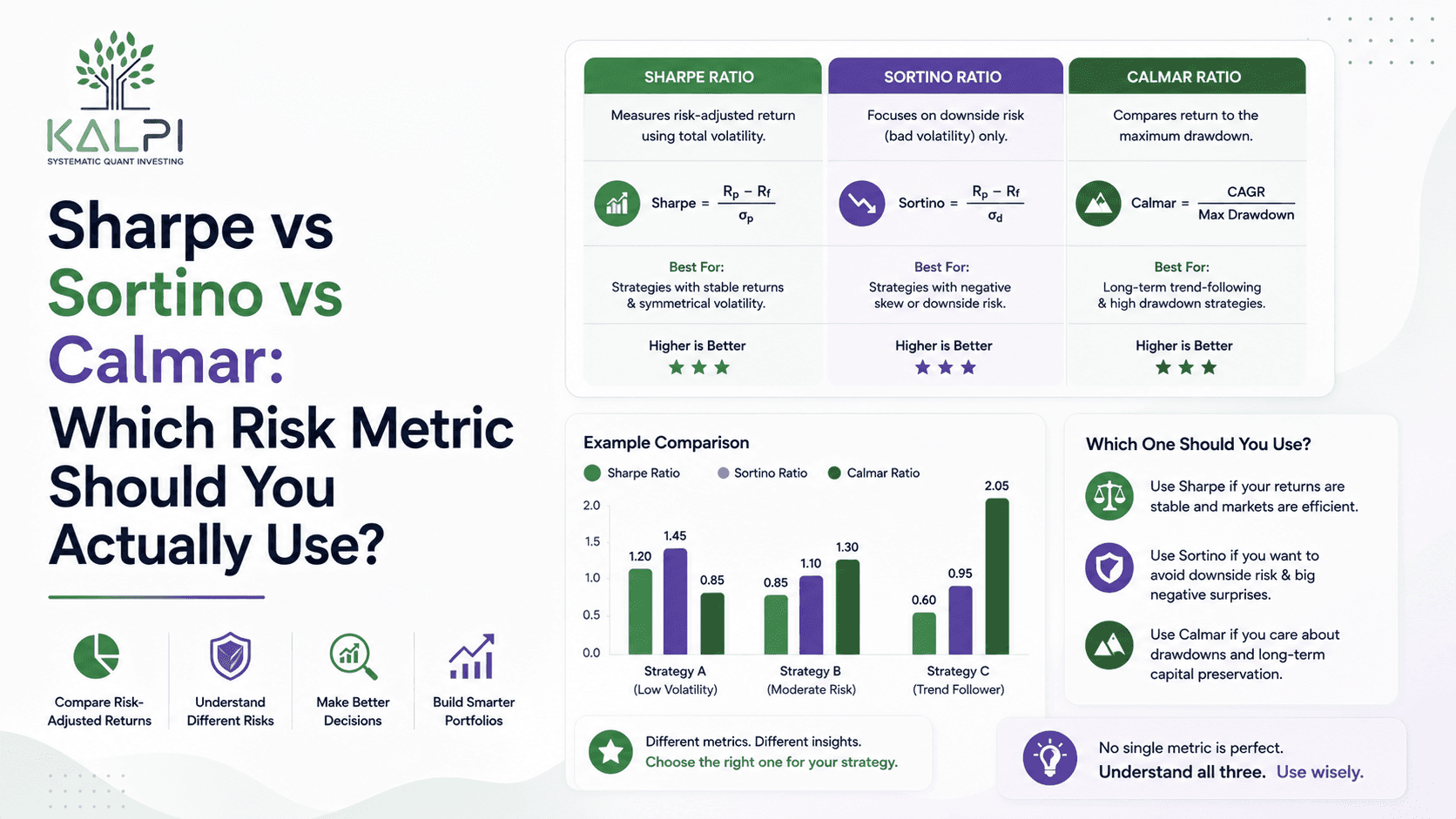 Sharpe vs Sortino vs Calmar: Which Risk Metric Should You Actually Use?