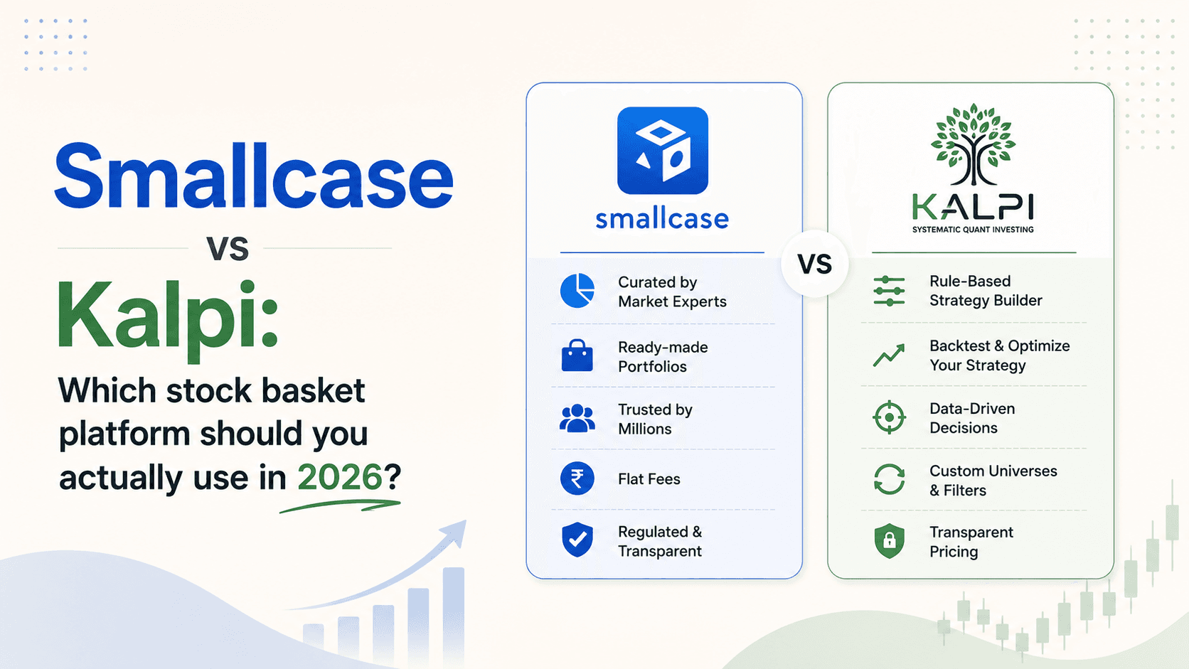 Smallcase vs Kalpi: Which stock basket platform should you actually use in 2026?