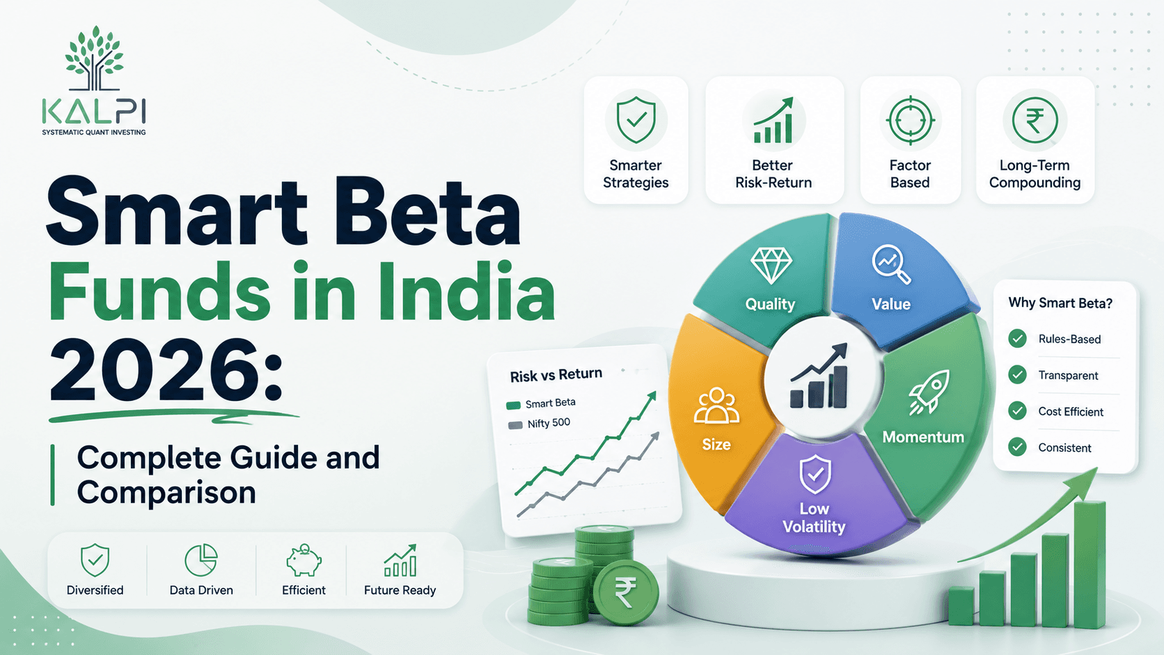 Smart Beta Funds in India 2026: Complete Guide and Comparison