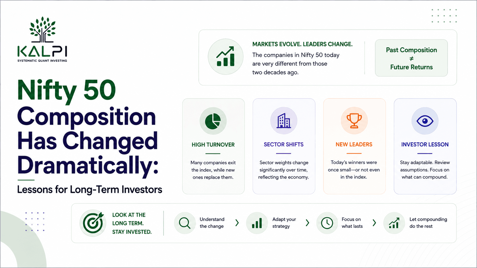 Nifty 50 Composition Has Changed Dramatically: Lessons for Long-Term Investors