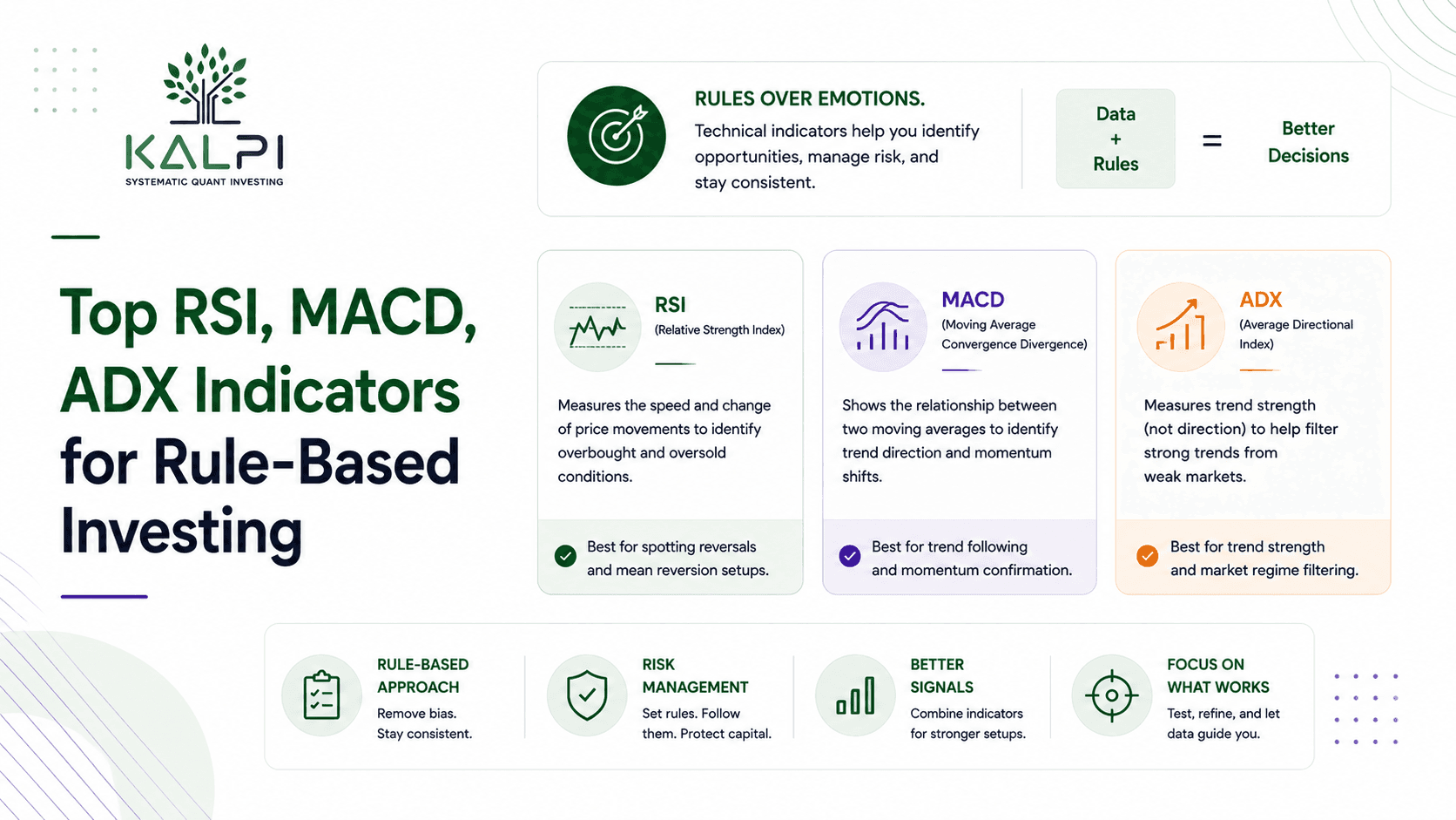 Top RSI, MACD, ADX Indicators for Rule-Based Investing