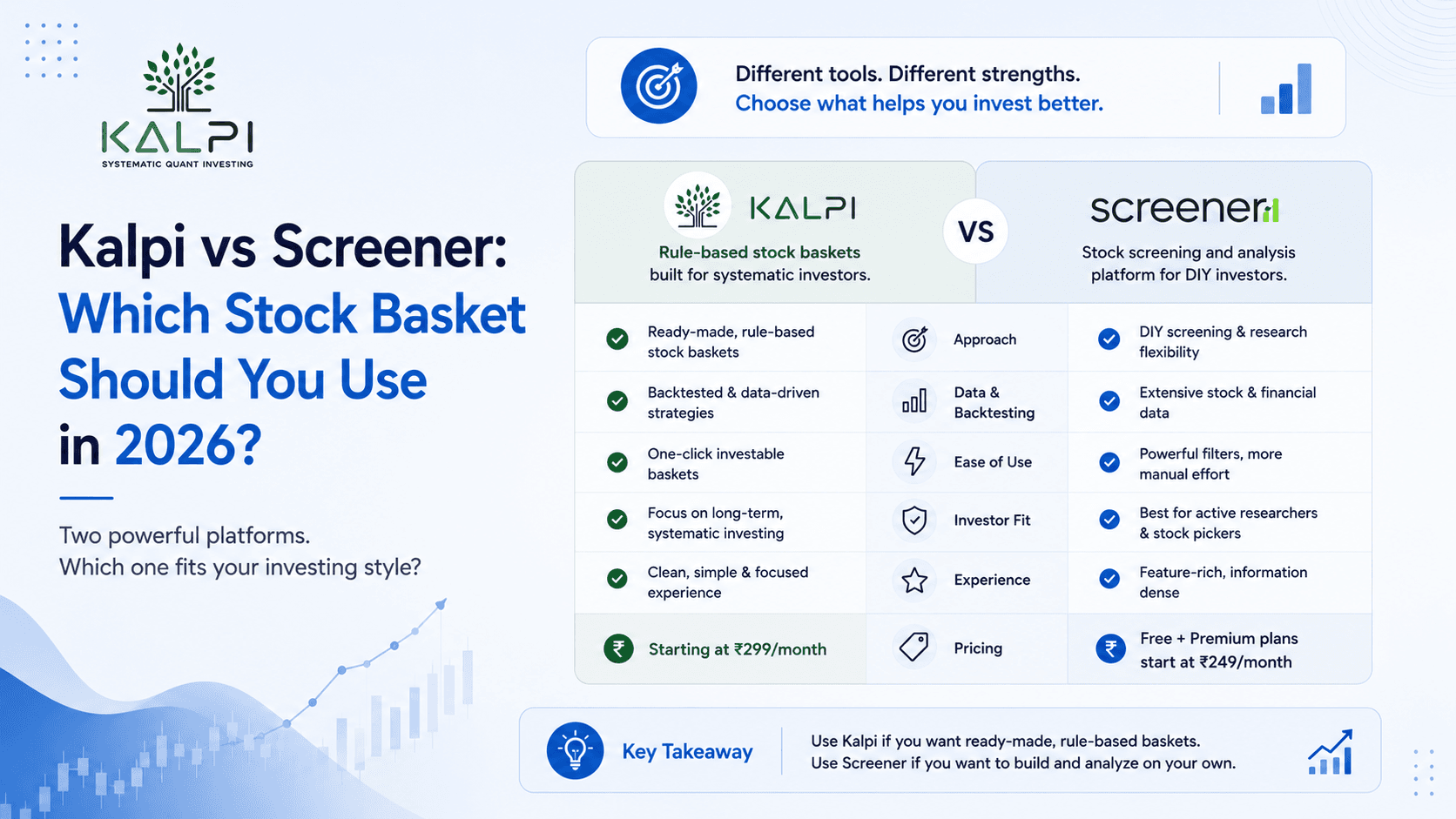 Kalpi vs Screener: Which Stock Basket Should You Use in 2026?