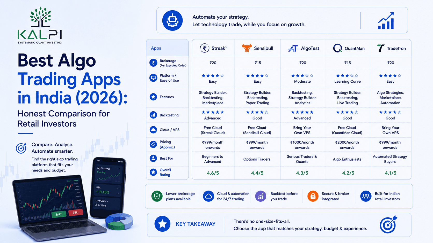 Best Algo Trading Apps in India (2026): Honest Comparison for Retail Investors