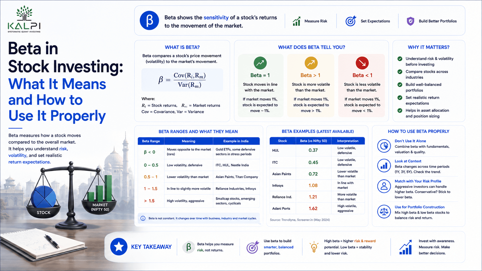 Beta in Stock Investing: What It Means and How to Use It Properly