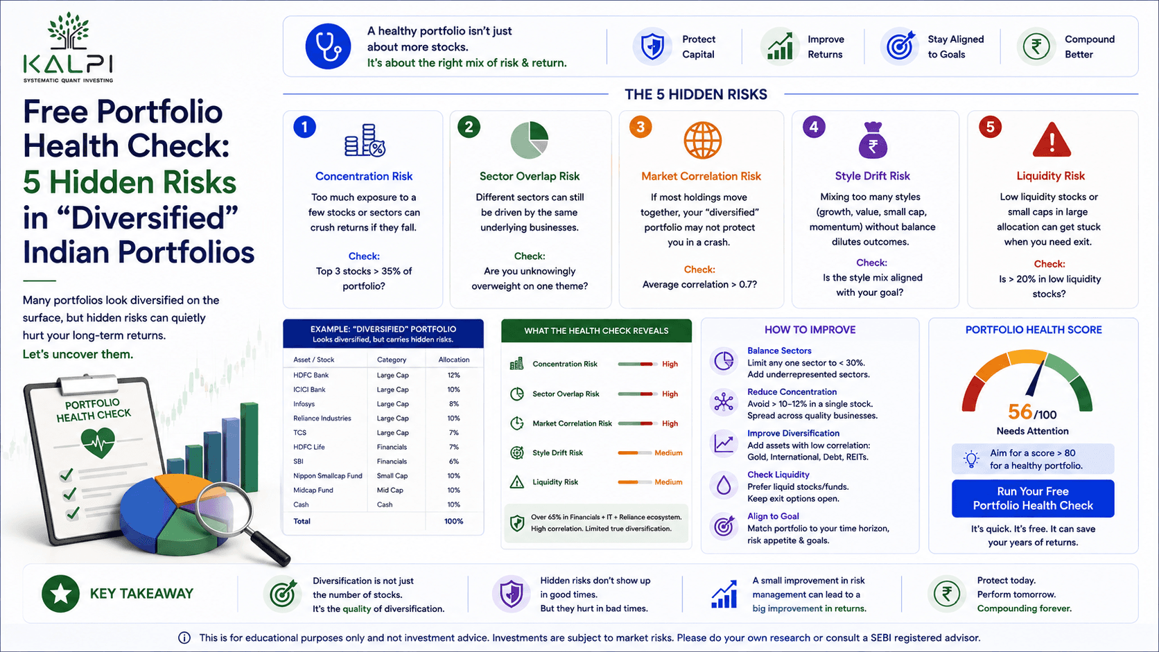 Free Portfolio Health Check: 5 Hidden Risks in “Diversified” Indian Portfolios