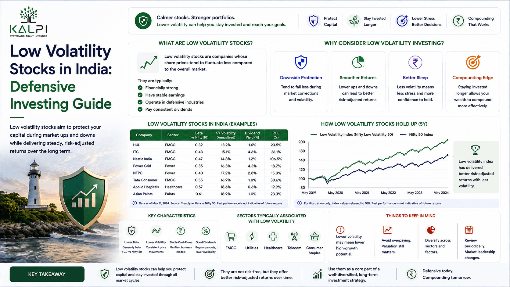 Low Volatility Stocks in India: Defensive Investing Guide