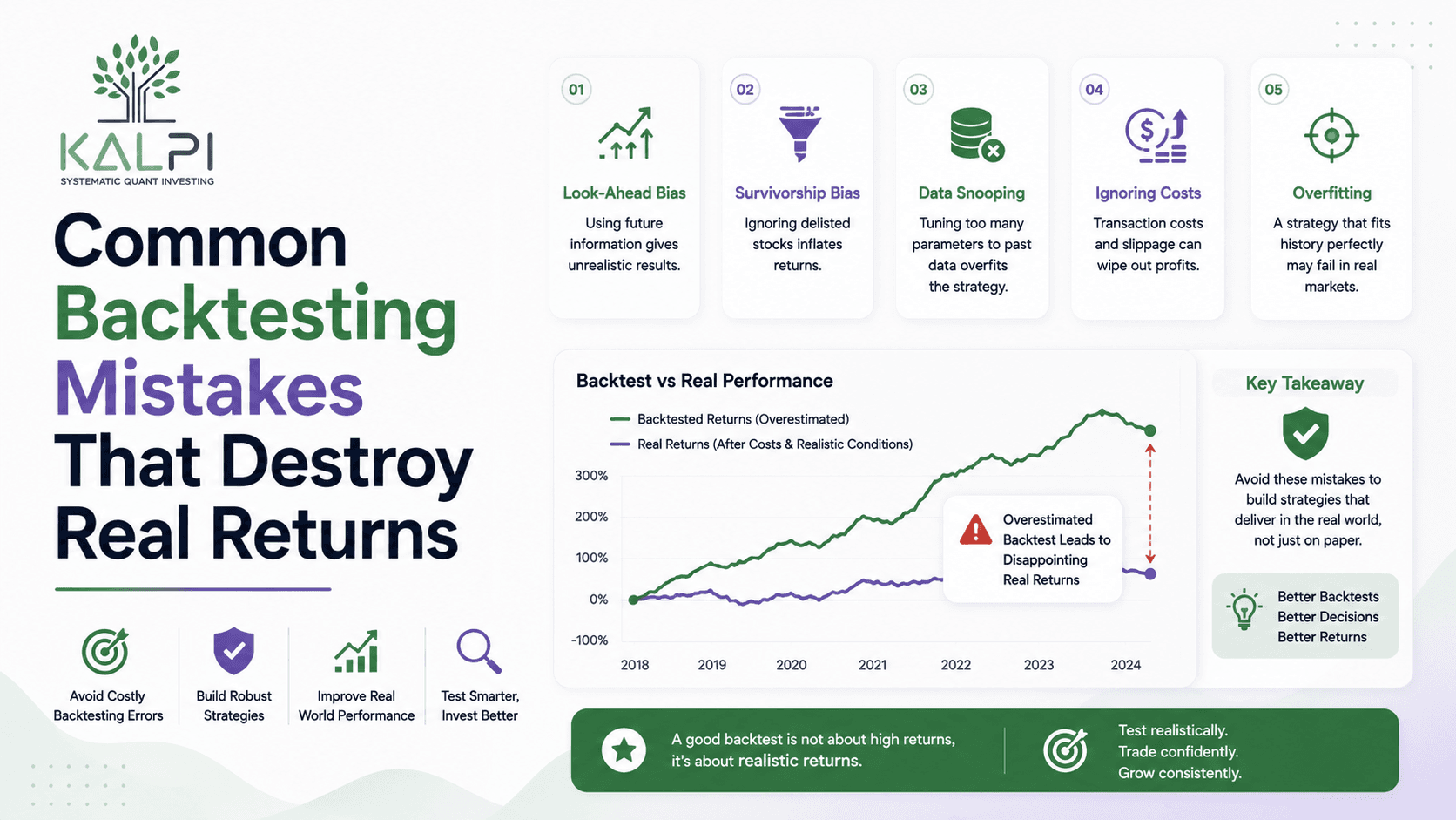 Common Backtesting Mistakes That Destroy Real Returns