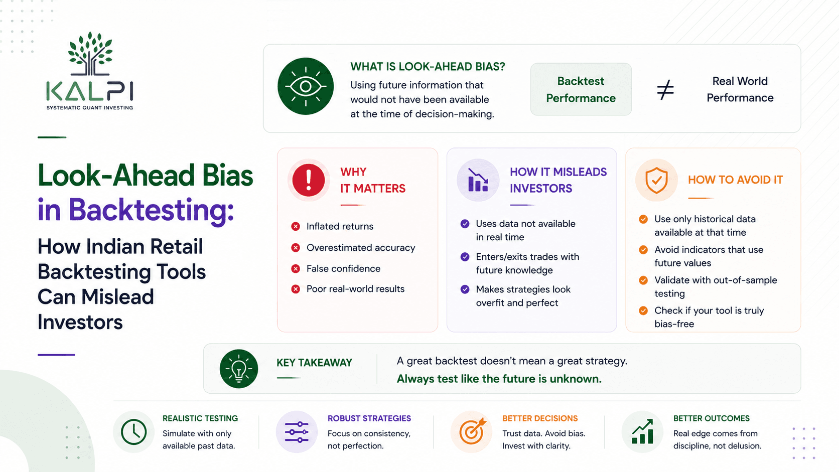 Look-Ahead Bias in Backtesting: How Indian Retail Backtesting Tools Can Mislead Investors
