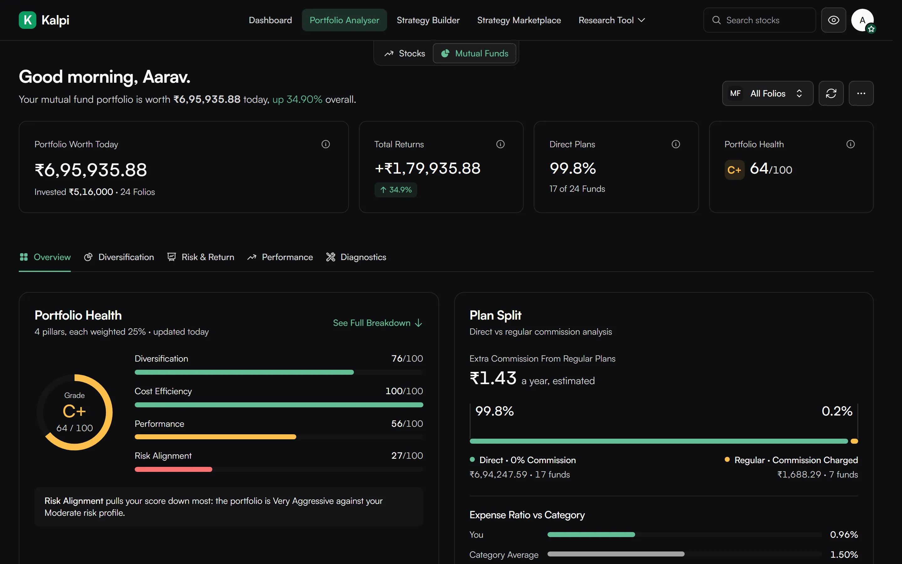 The Portfolio Analyser on sample mutual funds: worth today, total returns, direct plans and a C plus health score, with the four health pillars and the plan split below