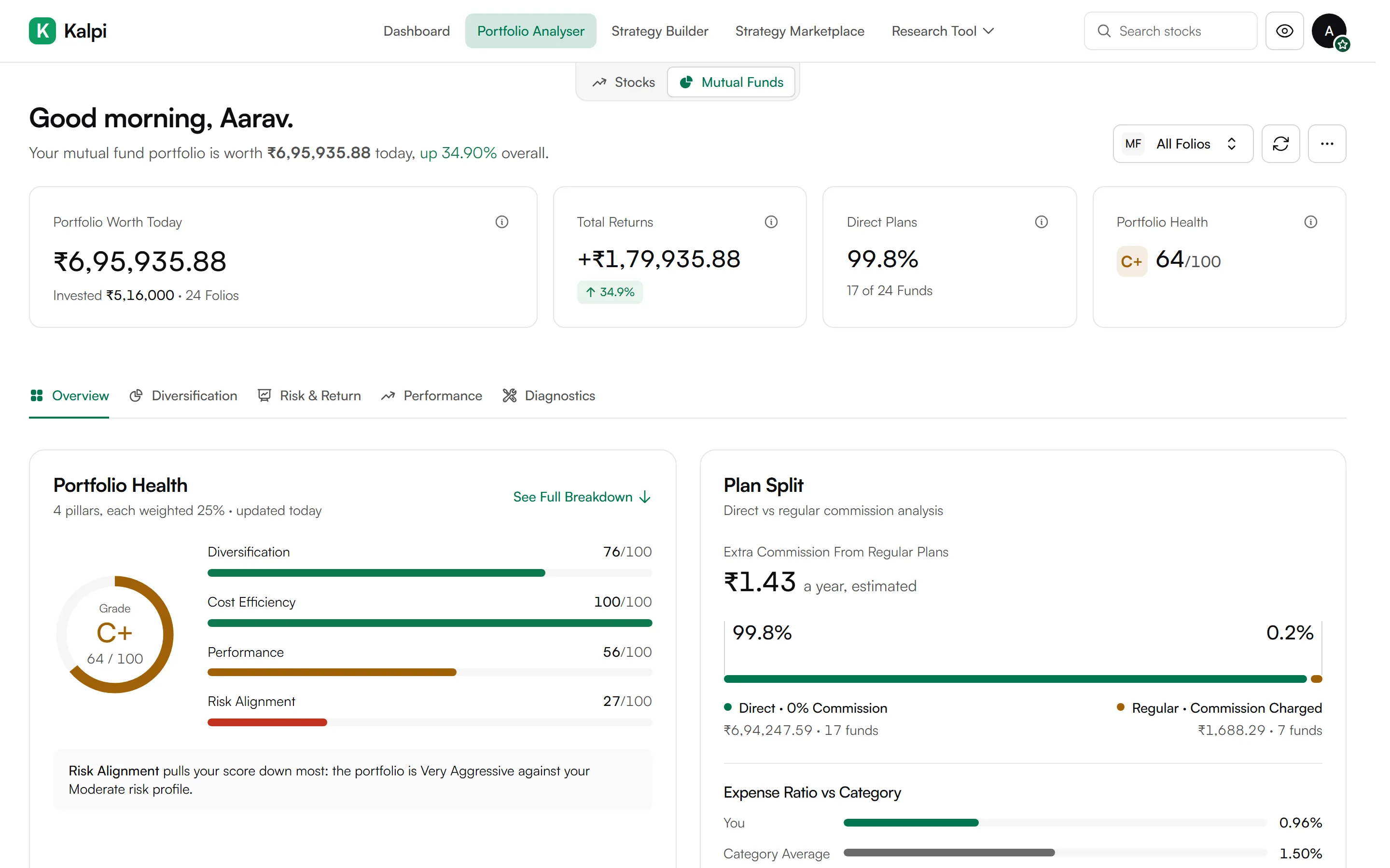 The Portfolio Analyser on sample mutual funds: worth today, total returns, direct plans and a C plus health score, with the four health pillars and the plan split below