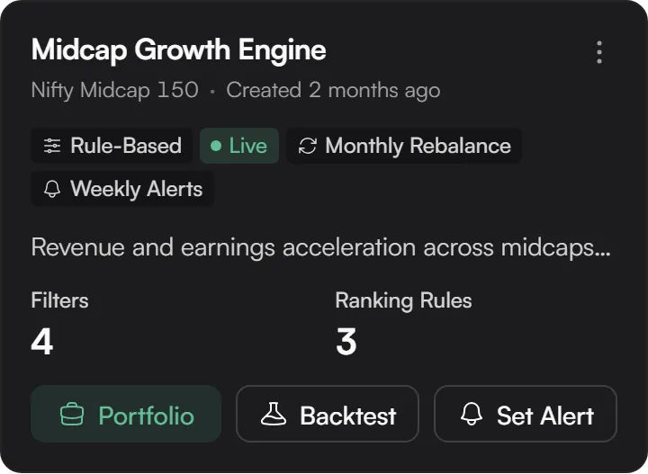 A live strategy card: Midcap Growth Engine on the Nifty Midcap 150, Live, Monthly Rebalance and Weekly Alerts, 4 filters and 3 ranking rules.