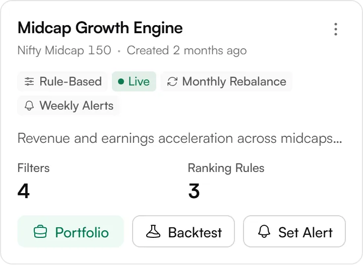 A live strategy card: Midcap Growth Engine on the Nifty Midcap 150, Live, Monthly Rebalance and Weekly Alerts, 4 filters and 3 ranking rules.