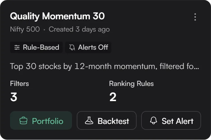 A saved strategy card in My Strategies: Quality Momentum 30 on the Nifty 500, Rule-Based, alerts off, 3 filters and 2 ranking rules, with Portfolio, Backtest and Set Alert.