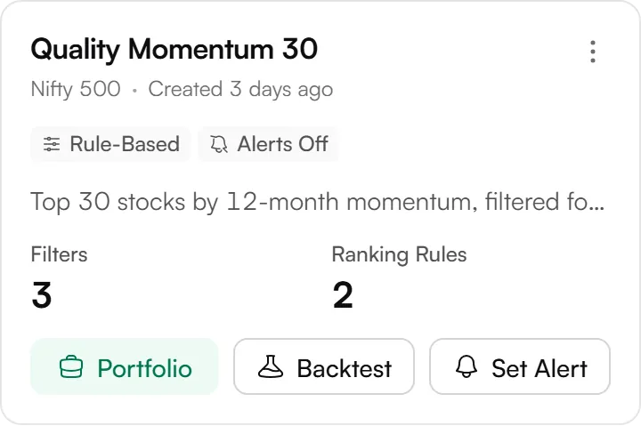 A saved strategy card in My Strategies: Quality Momentum 30 on the Nifty 500, Rule-Based, alerts off, 3 filters and 2 ranking rules, with Portfolio, Backtest and Set Alert.